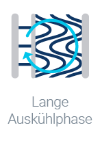 Auskühlphase
